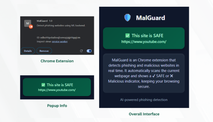 MalGuard - Suspicious URL Detector